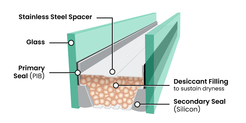 Kennedy patented dual seal system illustration