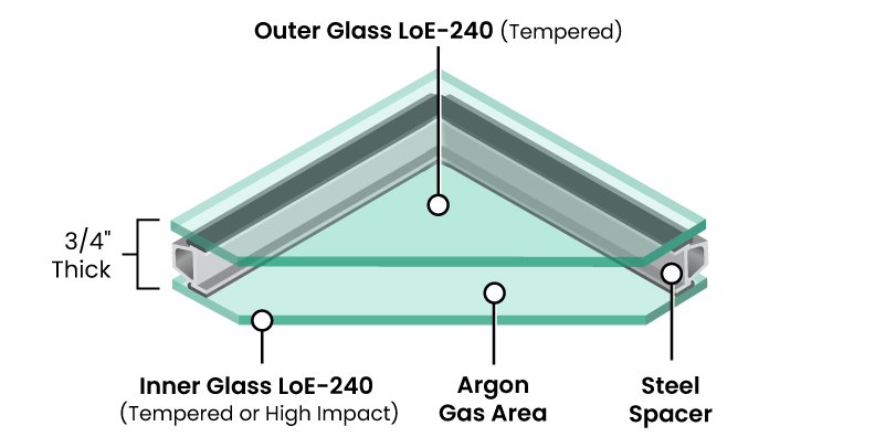 LoE2 skylight glass illustration